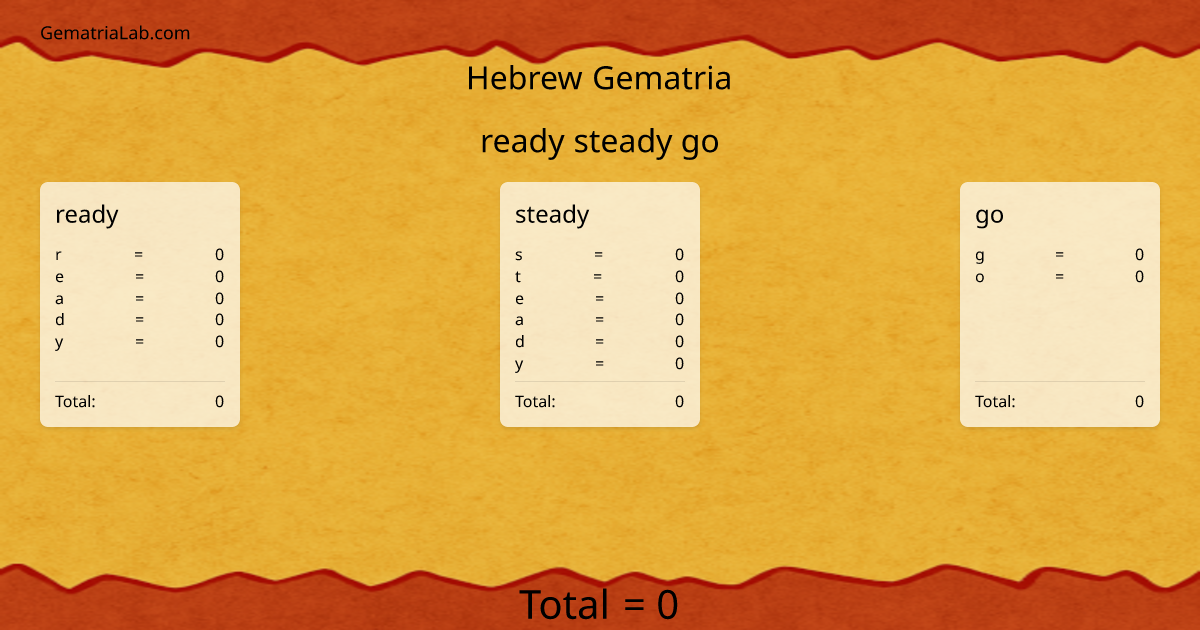 ready steady go in hebrew Gematria